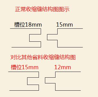 榫卯運用