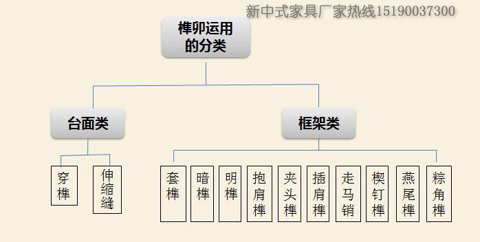 榫卯種類